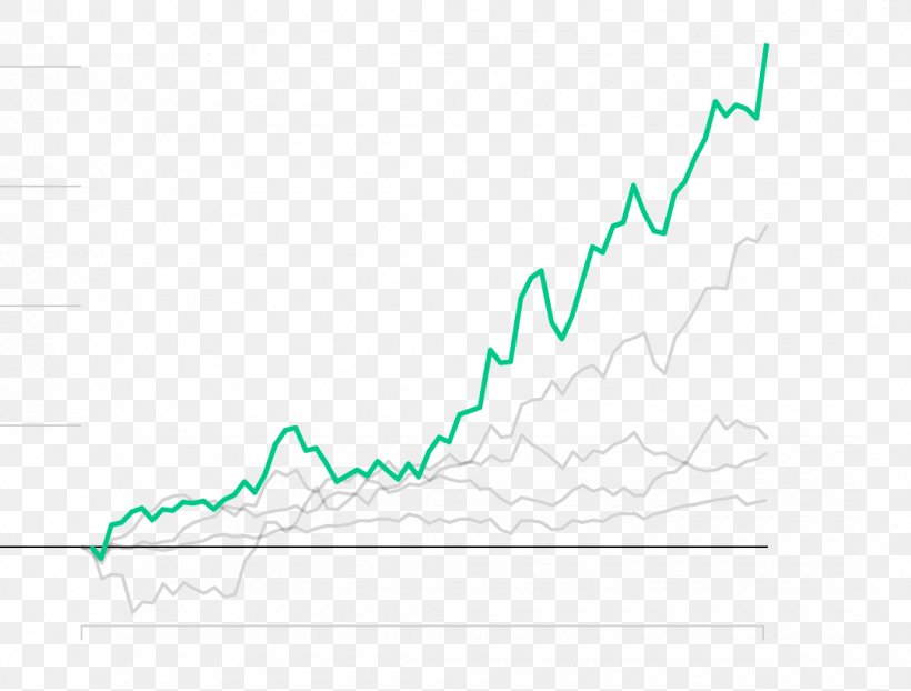 Bloomberg Stock Market Share Price Amazon.com, PNG, 1080x820px, Bloomberg, Amazoncom, Area, Brand, Chart Download Free
