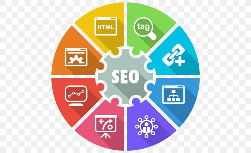Website Development Search Engine Optimization Digital Marketing Business, PNG, 500x500px, Website Development, Area, Benchmarking, Brand, Business Download Free