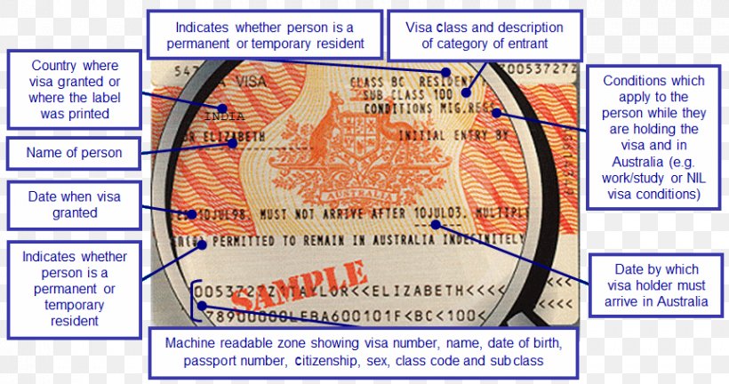 Australia Line Document Point Angle, PNG, 861x454px, Watercolor, Cartoon, Flower, Frame, Heart Download Free