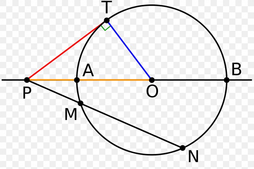 Circle Line Power Of A Point Tangent, PNG, 1024x683px, Point, Area, Diagram, Euclidean Geometry, Geometry Download Free