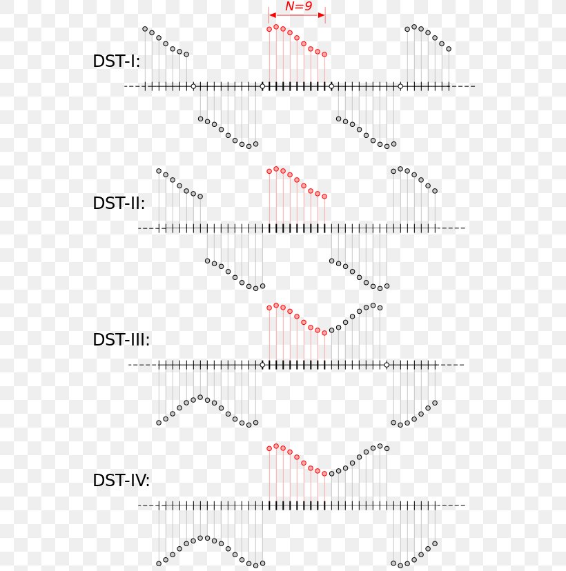 Line Angle Point Font, PNG, 560x828px, Point, Area, Diagram, Plot, Text Download Free