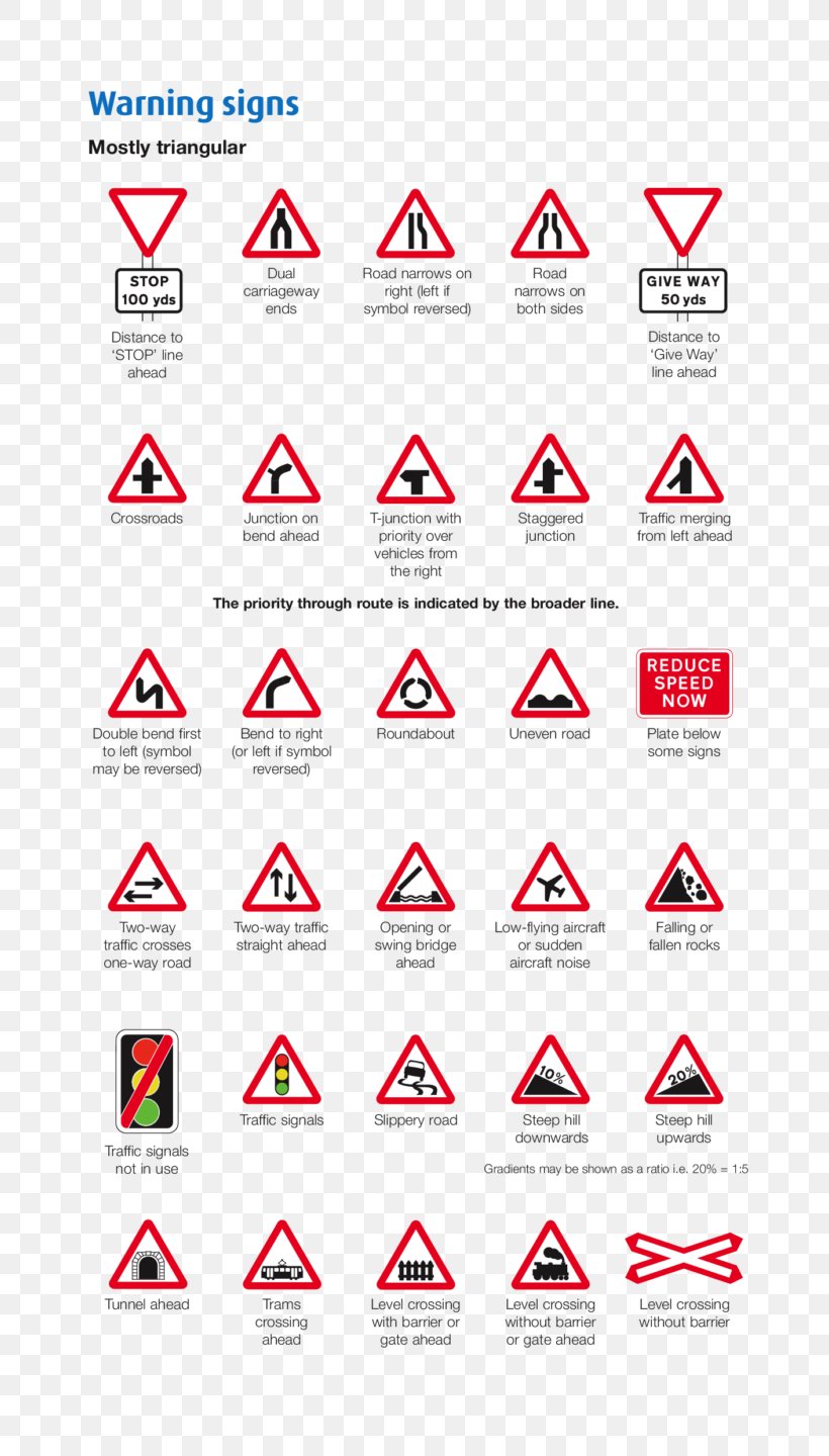 Car Driving Test Traffic Sign Driver s License PNG 768x1440px Car 