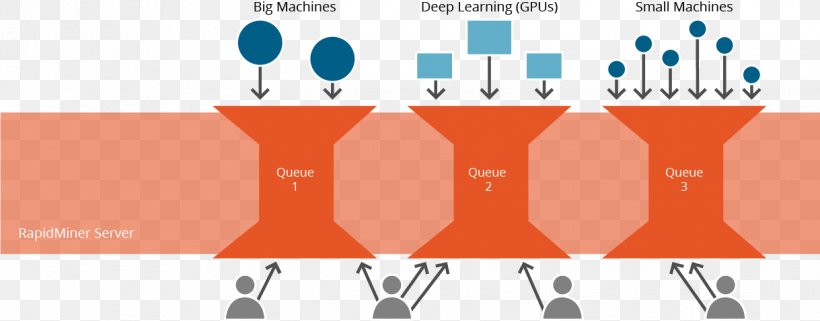 RapidMiner Computer Servers Analytics Web Service Data Science, PNG, 1219x478px, Rapidminer, Analytics, Big Data, Brand, Communication Download Free