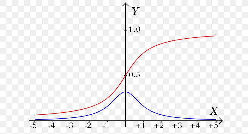 Line Angle Point Diagram, PNG, 670x444px, Point, Area, Diagram, Plot, Text Download Free