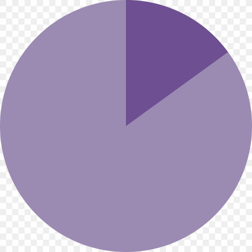 Pie Chart Wikimedia Commons Inkscape, PNG, 1024x1024px, Pie Chart, Byte, Chart, File Size, Inkscape Download Free