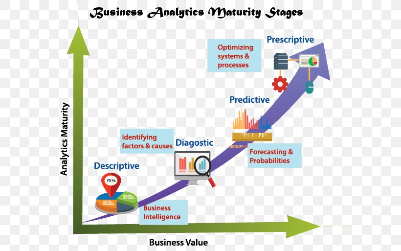 Prescriptive Analytics Business Analytics Predictive Analytics Data Analysis, PNG, 612x513px, Watercolor, Cartoon, Flower, Frame, Heart Download Free