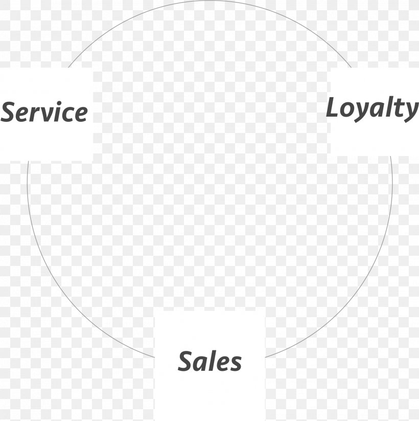 Brand Circle White Angle, PNG, 2064x2072px, Brand, Animal, Area, Black And White, Diagram Download Free