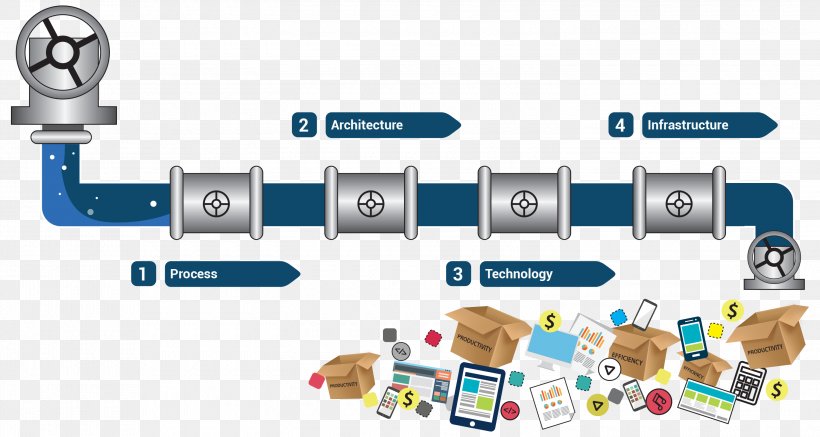 Business Process Innovation Digital Data, PNG, 3000x1600px, Business, Auto Part, Business Process, Continual Improvement Process, Customer Download Free