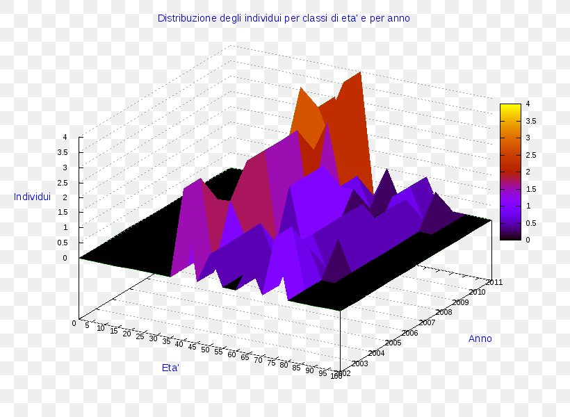 Ollolai Diagram Gavoi Pie Chart, PNG, 800x600px, Ollolai, Anychart, Area, Chart, Diagram Download Free