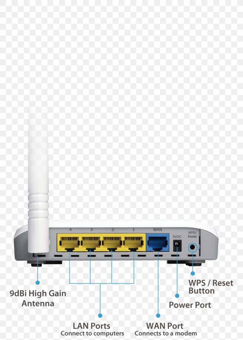 Wireless Access Points Wireless Router Wireless Repeater EDiMAX BR-6228nC, PNG, 917x1281px, Wireless Access Points, Edimax, Electronic Device, Electronics, Electronics Accessory Download Free