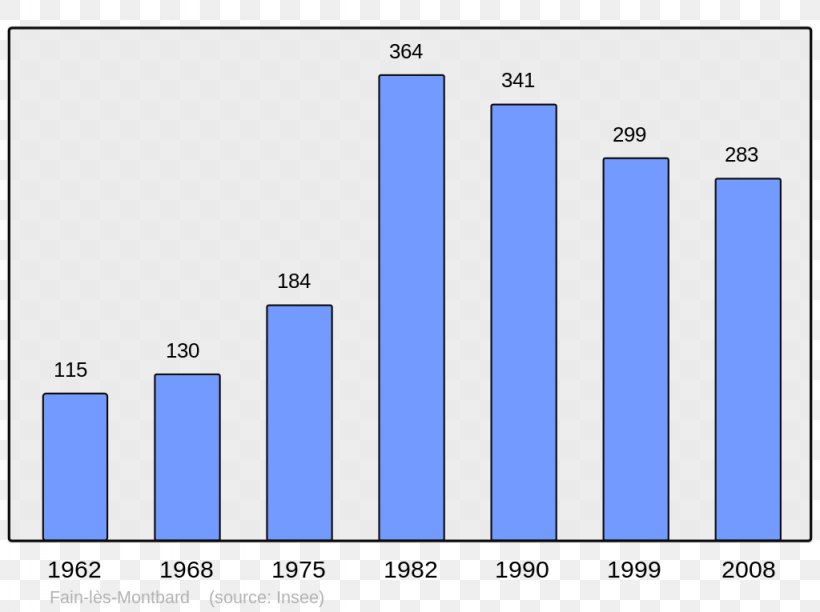 Arcenant Agencourt Population Wikipedia Wikimedia Commons, PNG, 1024x765px, Population, Area, Blue, Brand, Census Download Free