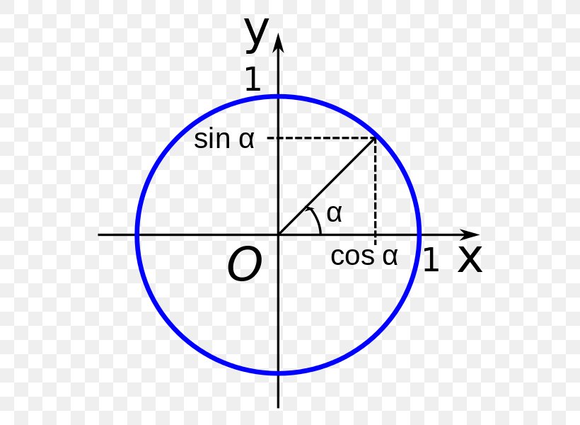 Circle Angle Point Diagram, PNG, 590x600px, Point, Area, Diagram, Number, Parallel Download Free