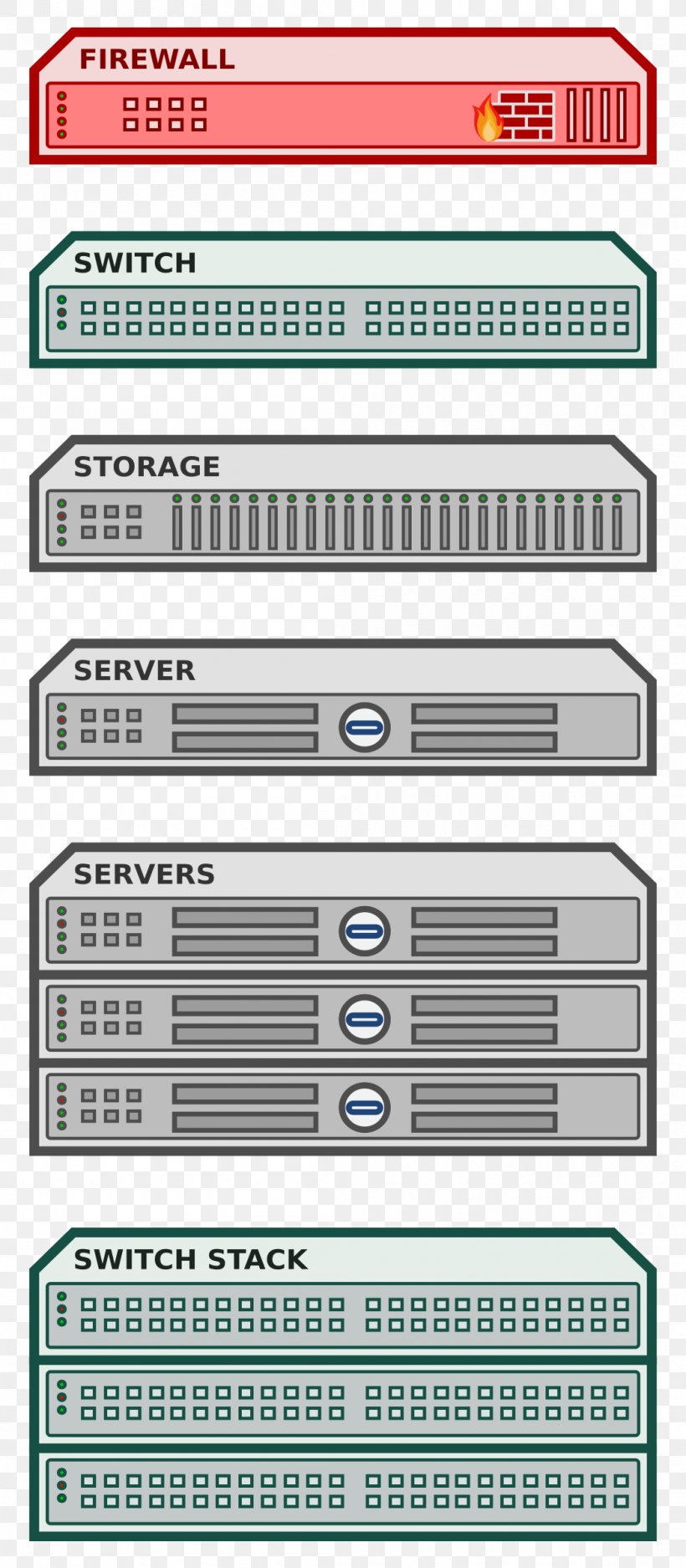 Clip Art, PNG, 1050x2400px, Firewall, Area, Chart, Computer Network, Computer Servers Download Free