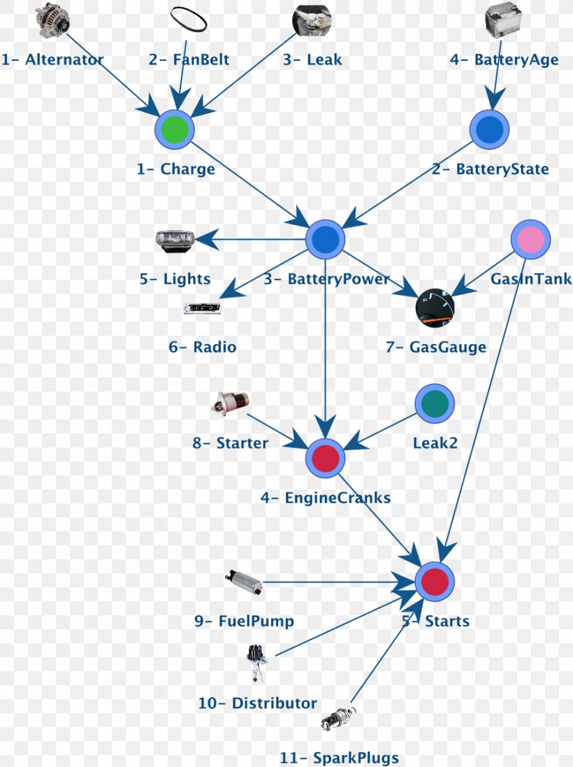 Dynamic Bayesian Network Bayesian Inference Websimulator Bayesia S.A.S, PNG, 896x1199px, Bayesian Network, Area, Bayesian Inference, Computer Software, Data Download Free