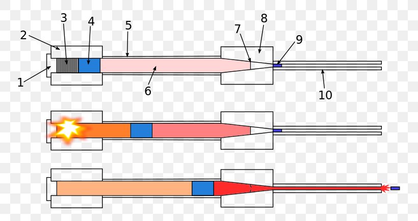 Projectile Light-gas Gun Shock Tube Depleted Uranium, PNG, 800x434px, Projectile, Area, Bullet, Depleted Uranium, Detonation Download Free