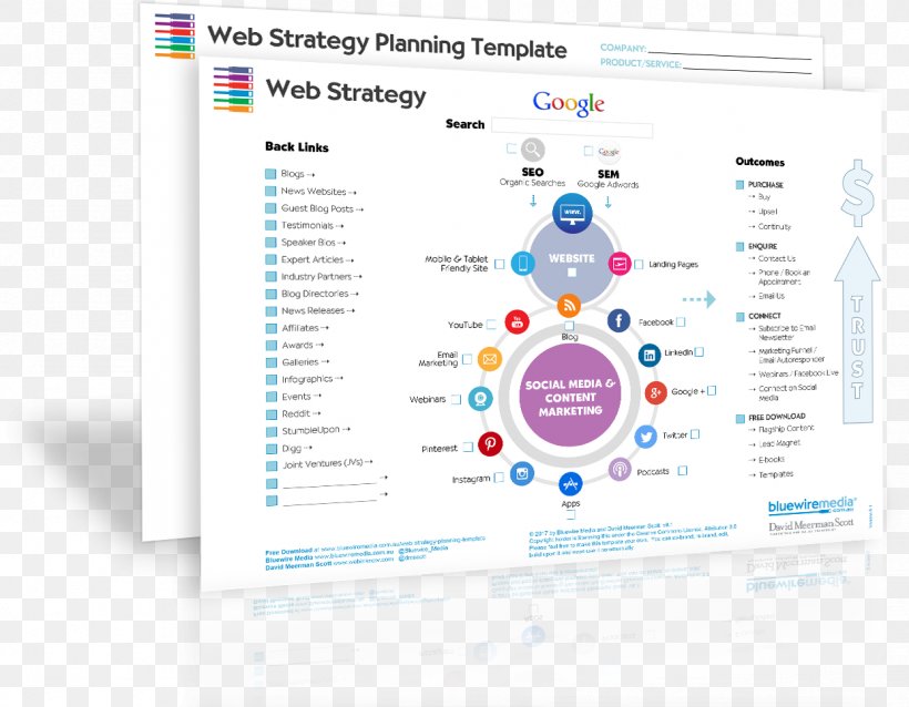 Digital Marketing Marketing Strategy Marketing Plan Content Marketing, PNG, 1244x968px, Digital Marketing, Area, Brand, Business Plan, Content Marketing Download Free