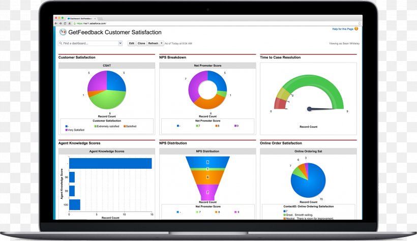 Template Customer Satisfaction Report Survey Methodology Marketing, PNG, 2292x1325px, Template, Area, Brand, Computer, Computer Icon Download Free