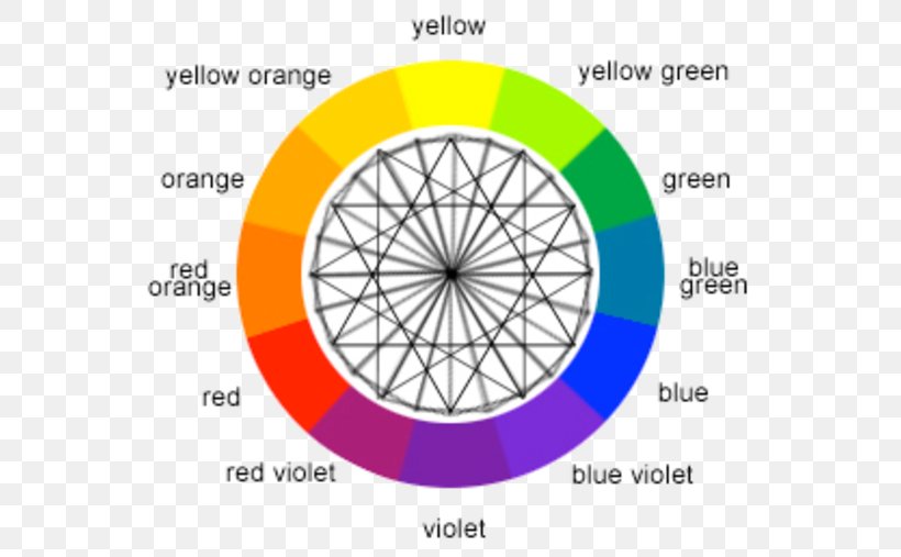 Color Wheel Complementary Colors Color Scheme Color Theory, PNG, 590x507px, Color Wheel, Area, Blue, Brand, Color Download Free