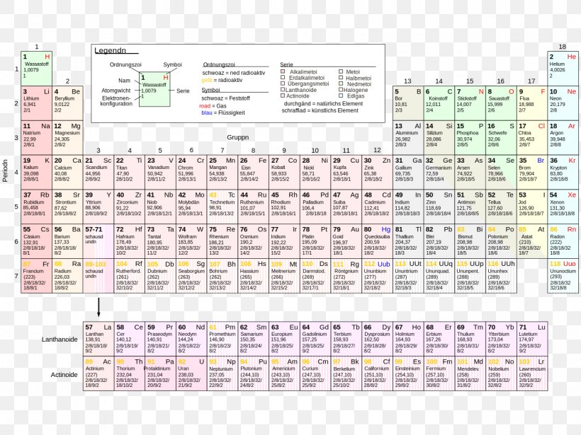 Extended Periodic Table Chemical Element Chemistry Lithium, PNG, 1280x960px, Periodic Table, Alkali Metal, Area, Atomic Number, Chemical Element Download Free