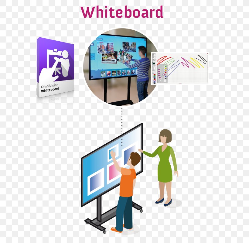 Dry-Erase Boards Display Device Computer Software Multi-touch Interactive Whiteboard, PNG, 650x800px, Dryerase Boards, Advertising, Banner, Communication, Computer Software Download Free