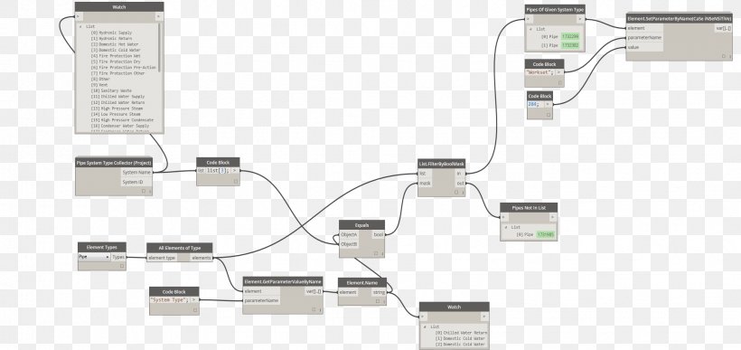 Parameter Autodesk Revit Instance Chemical Element, PNG, 2042x966px, Parameter, Autodesk Revit, Chemical Element, Conceptual Model, Data Download Free