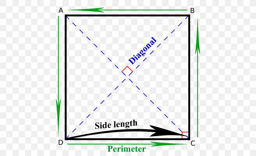 Diagonal Square Area Mathematics Triangle, PNG, 500x500px, Diagonal, Area, Blog, Blue, Definition Download Free