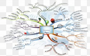 Flower Mind Map Petal Geography, Png, 2258x873px, Flower, Classroom 