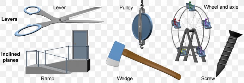 Simple Machine Wheel And Axle Lever Wedge, PNG, 880x300px, Simple Machine, Cold Weapon, Energy, Inclined Plane, Lever Download Free