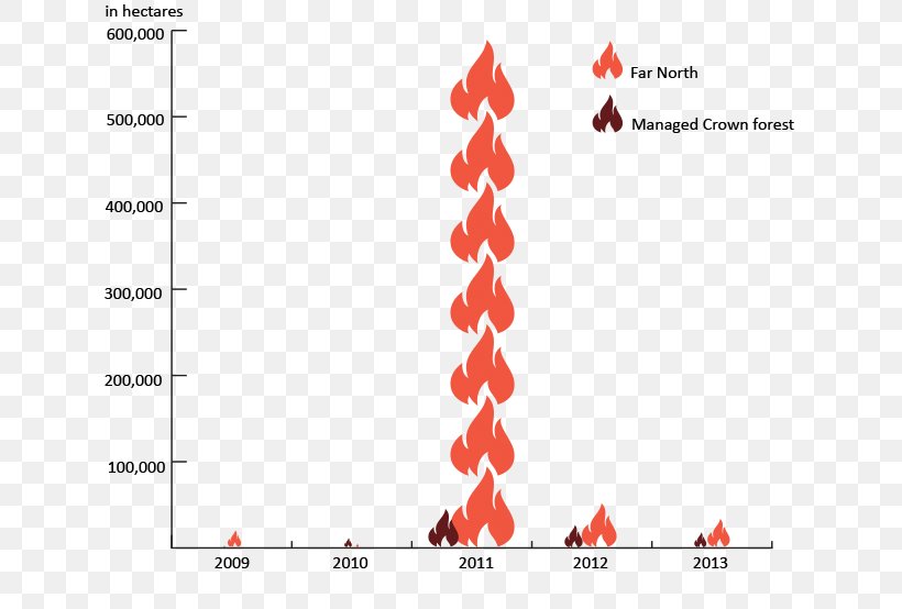 Ontario Deforestation Forestry Wildfire, PNG, 666x554px, Ontario, Area, Biodiversity, Brand, Canada Download Free