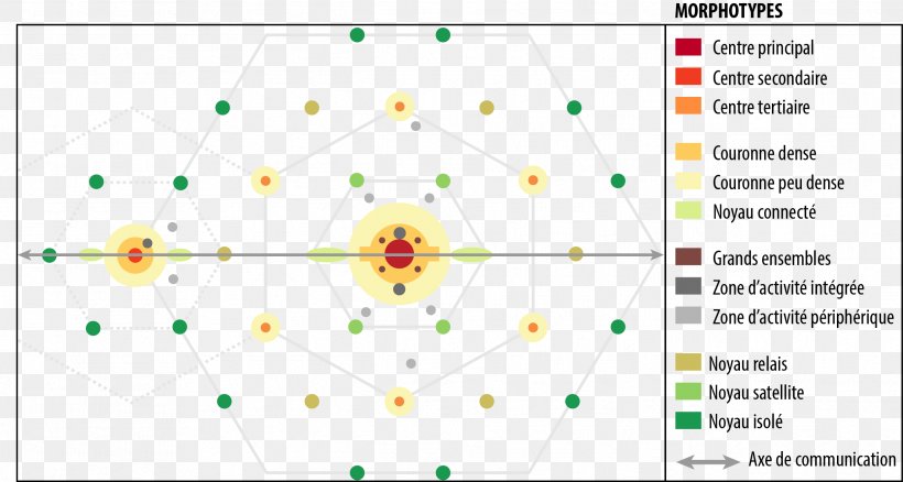 Urban Area Chorématique Map Metropolitan Area Aire Urbaine De Lyon, PNG, 2487x1329px, Urban Area, Area, Cartography, Diagram, Document Download Free