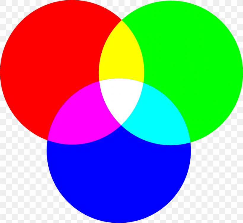 Primary Color RGB Color Model Color Theory CMYK Color Model, PNG, 885x810px, Color, Additive Color, Area, Cmyk Color Model, Color Model Download Free