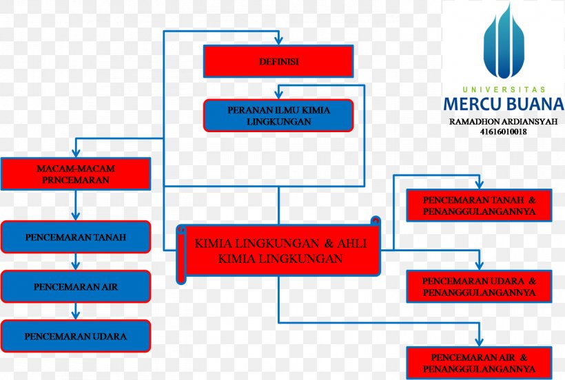 Brand Organization Product Design Line, PNG, 1469x989px, Brand, Area, Diagram, Mercu Buana University, Number Download Free