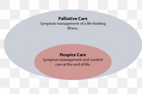 Chicago Hope Hospice And Palliative Home Care Service Caregiver