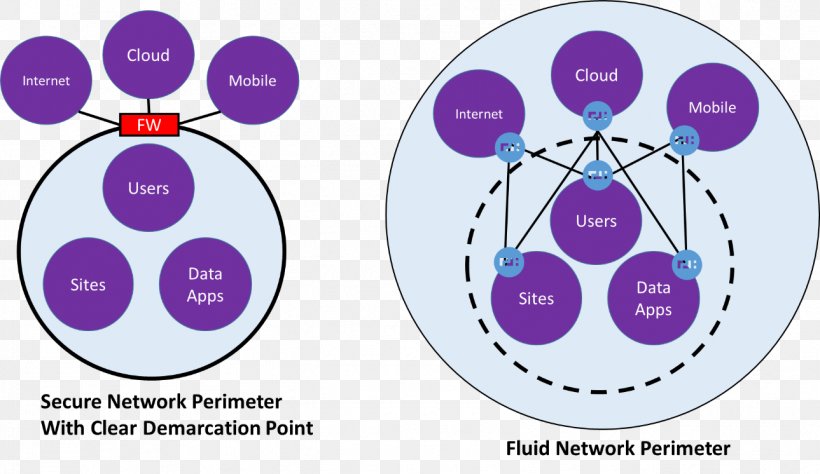 Brand Diagram, PNG, 1289x746px, Brand, Communication, Diagram, Purple, Text Download Free