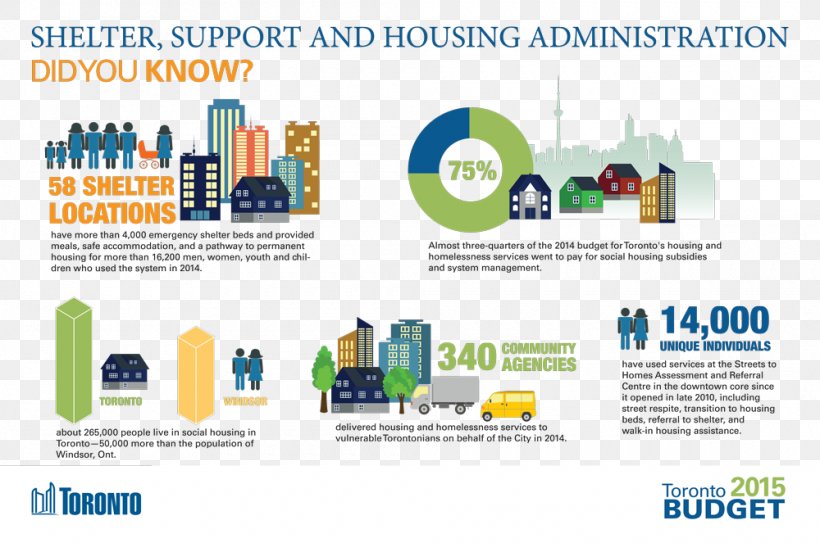 Housing Toronto House Infographic Shelter, PNG, 1000x663px, Housing, Advance, Advertising, Area, Brand Download Free