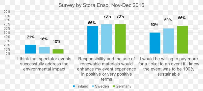 Stora Enso Web Page Sport Sustainability, PNG, 1528x684px, Stora Enso, Area, Blue, Brand, Competition Download Free