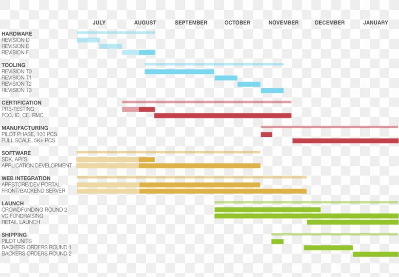 Document Web Analytics Line Angle, PNG, 960x665px, Document, Analytics, Area, Brand, Diagram Download Free