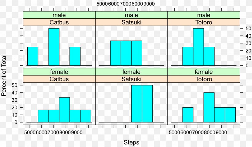 Diagram Histogram Box Plot Bar Chart, PNG, 2068x1214px, Diagram, Area, Bar Chart, Box Plot, Chart Download Free