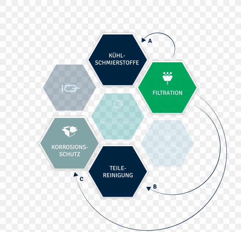 Human-centered Design User-centered Design Product Design, PNG, 1000x961px, Humancentered Design, Brand, Communication, Diagram, Infographic Download Free