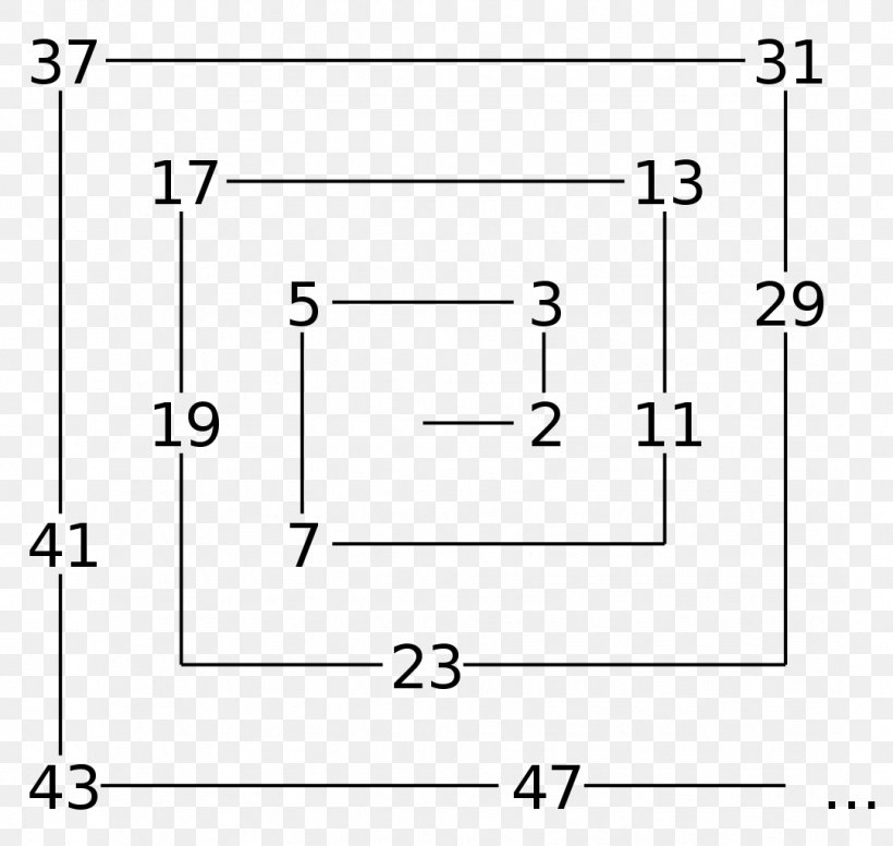 Ulam Spiral Prime Number Mathematics, PNG, 1081x1024px, Ulam Spiral, Area, Black And White, Composite Number, Diagram Download Free