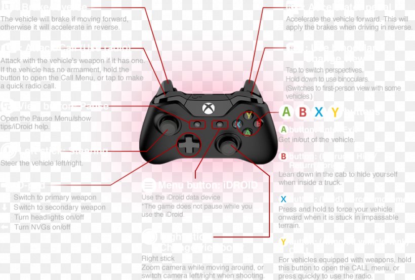 Game Controllers Metal Gear Solid V: The Phantom Pain Xbox 360 Controller DOOM, PNG, 918x620px, Game Controllers, Brand, Doom, Game Controller, Hardware Download Free