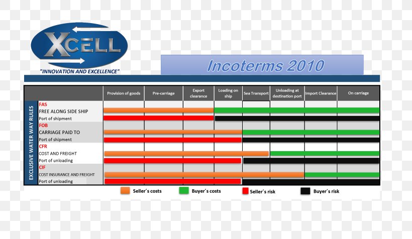 Incoterms Trade Customs Officer Brand, PNG, 759x476px, Incoterms, Brand, Customs, Customs Officer, Devisen Download Free