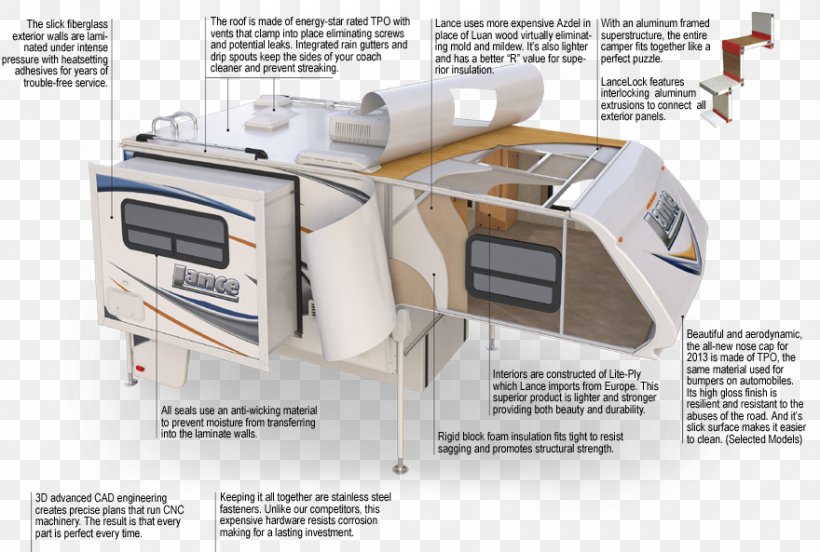 Truck Camper Campervans Caravan Pickup Truck Trailer, PNG, 880x593px, Truck Camper, Building, Campervans, Caravan, Electronics Download Free