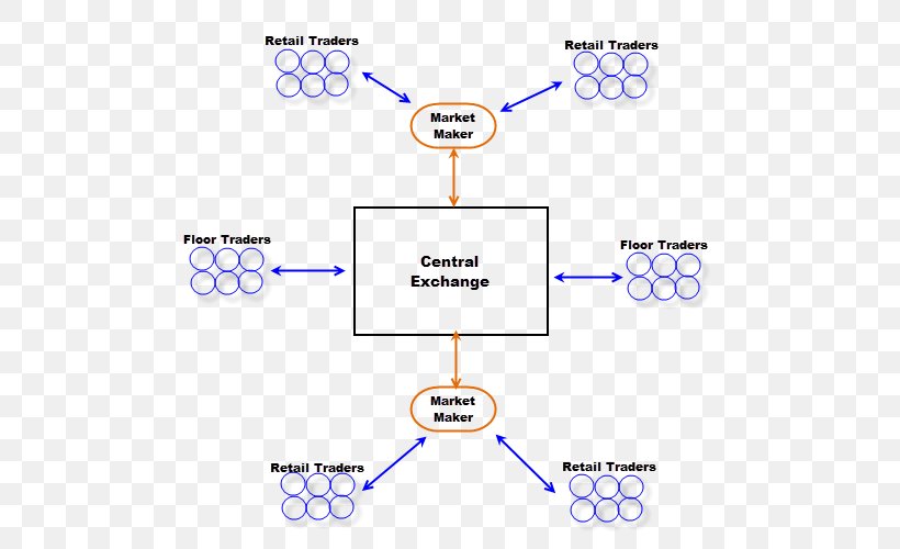 Foreign Exchange Market Trader Currency, PNG, 630x500px, Foreign Exchange Market, Area, Binary Option, Contract For Difference, Currency Download Free