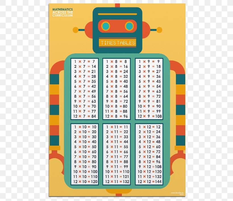 Multiplication Table Mathematics Paper, PNG, 570x708px, Multiplication Table, Area, Education, Material, Mathematics Download Free