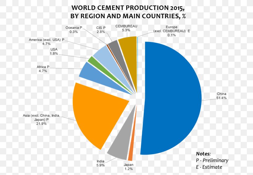 Usa Pie Chart