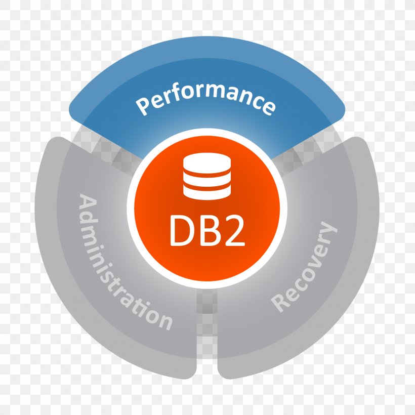 IBM Db2 Z/OS Data Management Database BMC Software, PNG, 1500x1500px, Ibm Db2, Bmc Software, Brand, Data Management, Database Download Free