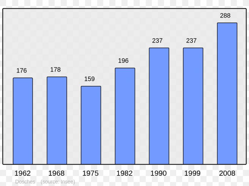 Arpajon-sur-Cère Wikipedia Census Population, PNG, 1280x957px, Arpajon, Area, Blue, Brand, Census Download Free