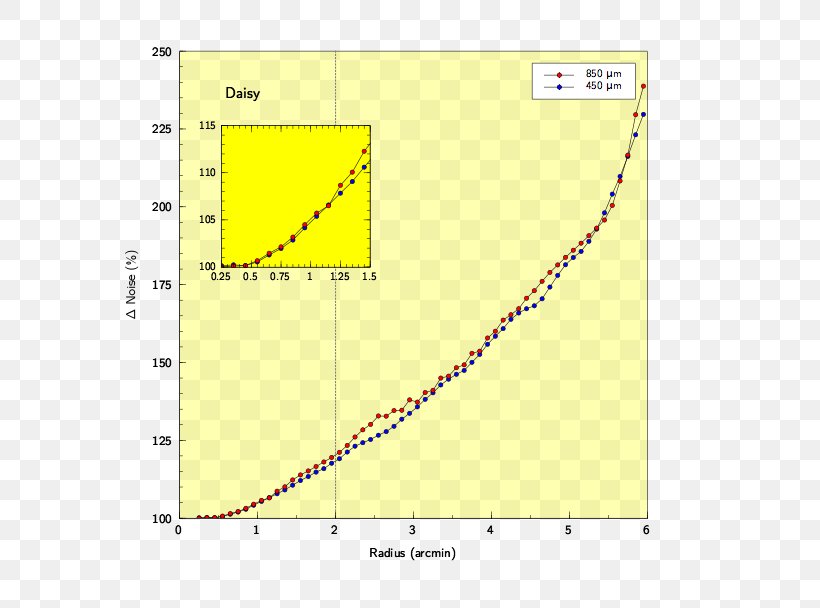 Line Angle Point Diagram, PNG, 608x608px, Point, Area, Diagram, Plot, Text Download Free