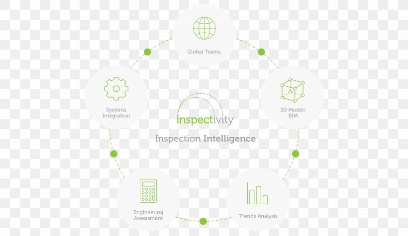 Inspectivity Design Project Product Logo, PNG, 3508x2040px, Project, Brand, Communication, Completion, Computer Software Download Free
